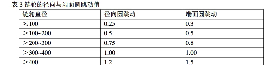 皮帶輸送機