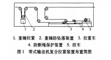 帶式輸送機復(fù)合拉緊裝置設(shè)計