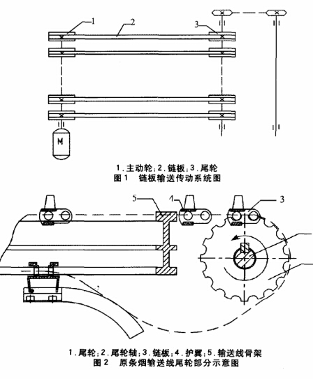 條煙鏈板輸送線尾輪結(jié)構(gòu)的改進