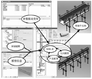 基于支持設計的產(chǎn)品模型的變型設計與實例生成