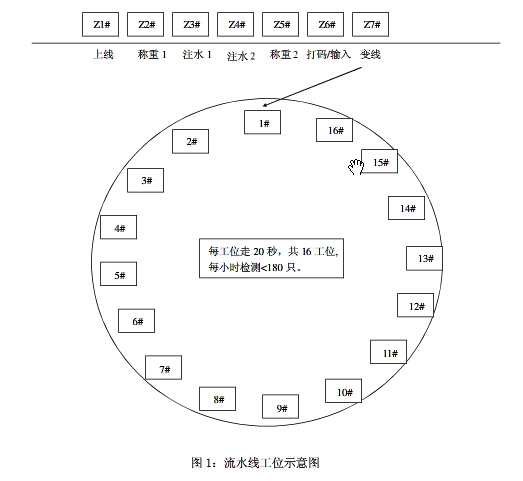 流水線