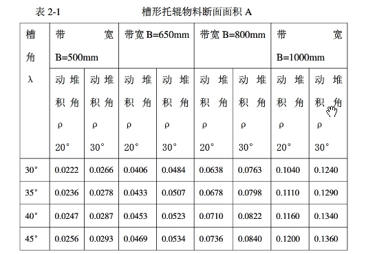 皮帶輸送機(jī)帶寬帶速的決擇