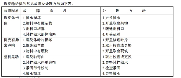 螺旋輸送機