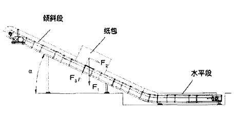 鏈板輸送機倒轉(zhuǎn)的原因及解決措施