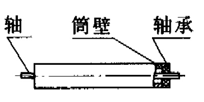 皮帶輸送機(jī)托輥及滾筒的改進(jìn)