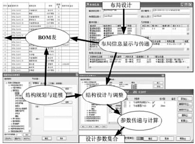 基于支持設計的產(chǎn)品模型的輸送線結(jié)構(gòu)設計與參數(shù)傳遞