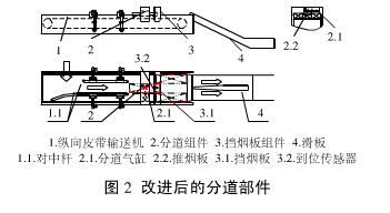 輸送機(jī)