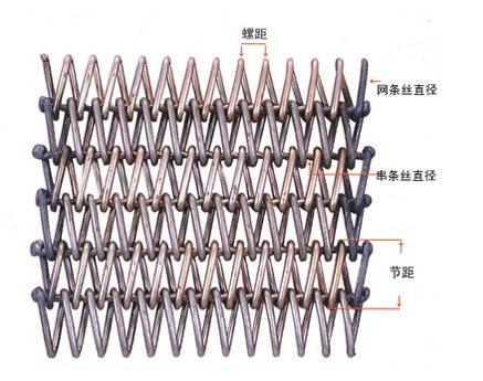 生產(chǎn)時(shí)如何標(biāo)注網(wǎng)帶