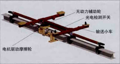 摩擦式傳動(dòng)輸送線在汽車生產(chǎn)線上的應(yīng)用