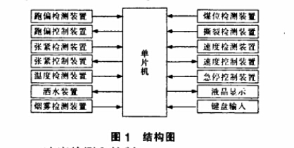 鏈板輸送機的硬件設計原理