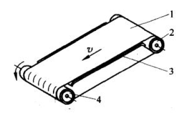 皮帶輸送機(jī)結(jié)構(gòu)原理及主要工程應(yīng)用